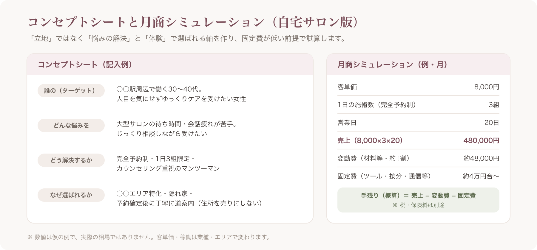 自宅サロン版コンセプトシート(誰の/何の悩みを/どう解決/選ばれる理由)と固定費が低い前提の月商シミュレーション表
