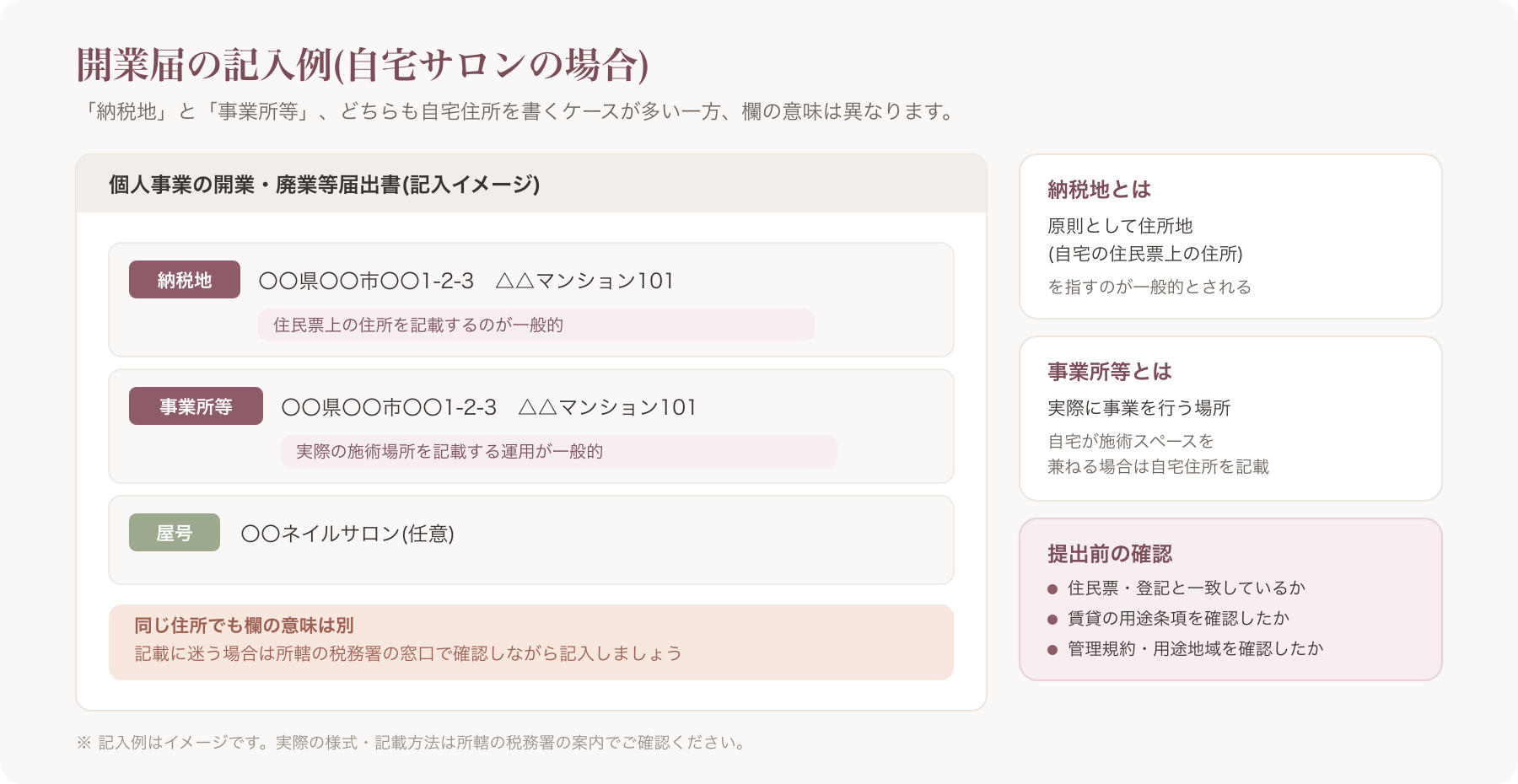 開業届の記入例