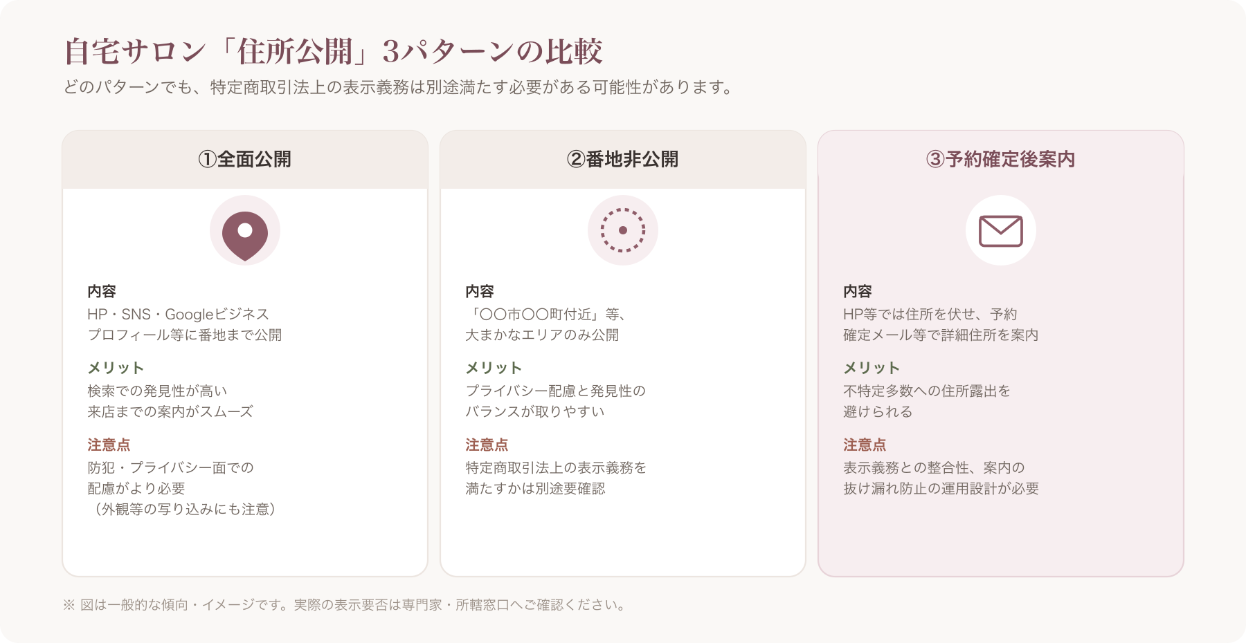 住所公開3パターンの比較イメージ図