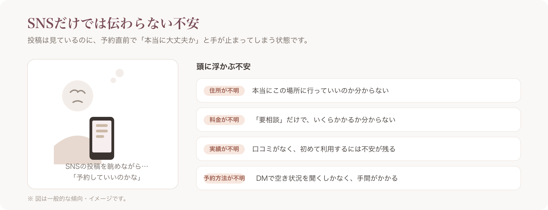 悩む顔で自宅サロンのSNS投稿を眺めているお客様のイメージイラスト