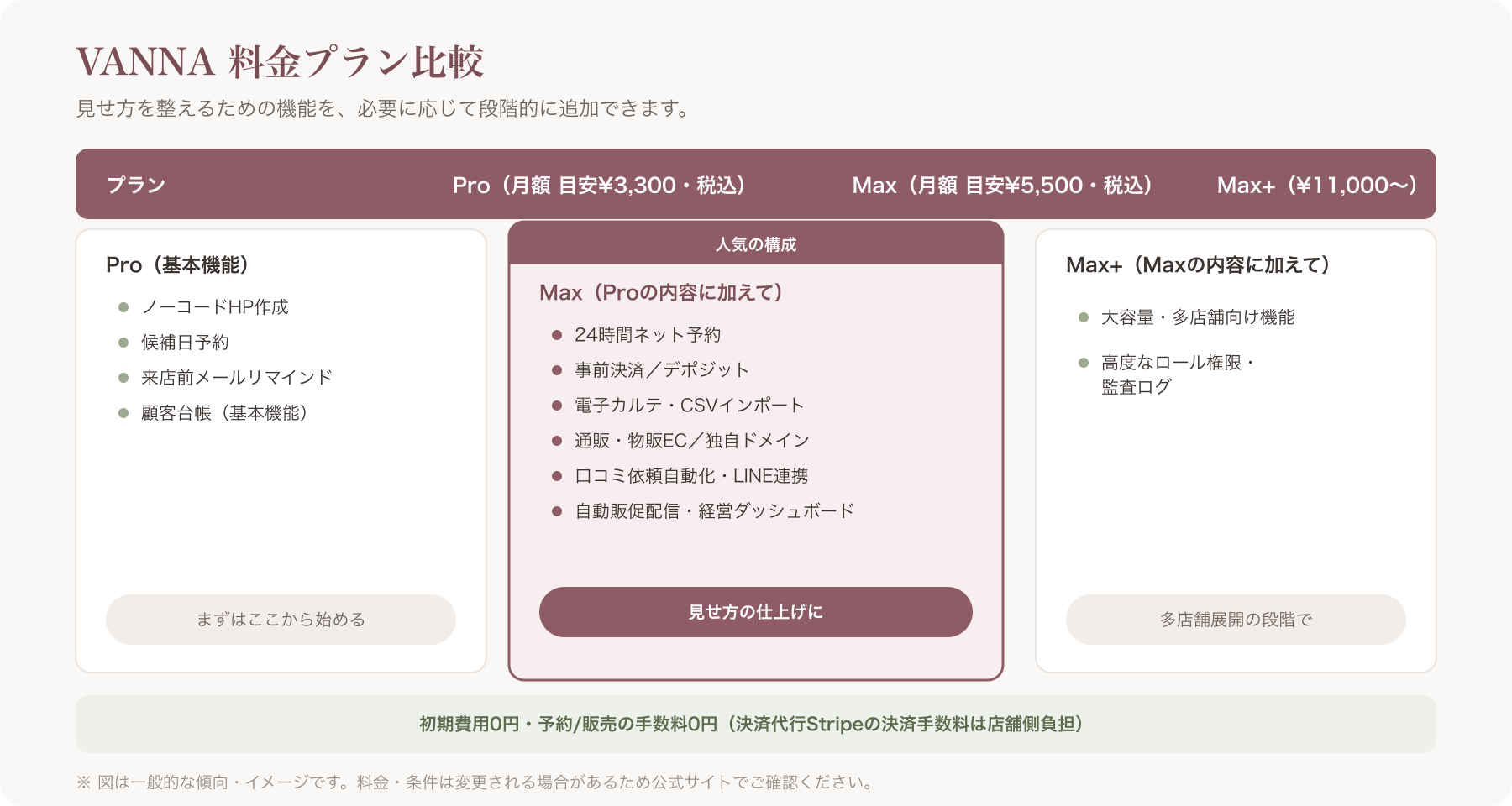 VANNAの料金プラン比較表を示すバナー画像