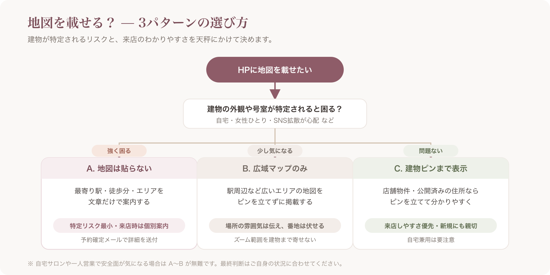 地図を「貼らない／広域のみ／建物ピン」の判断フローチャート