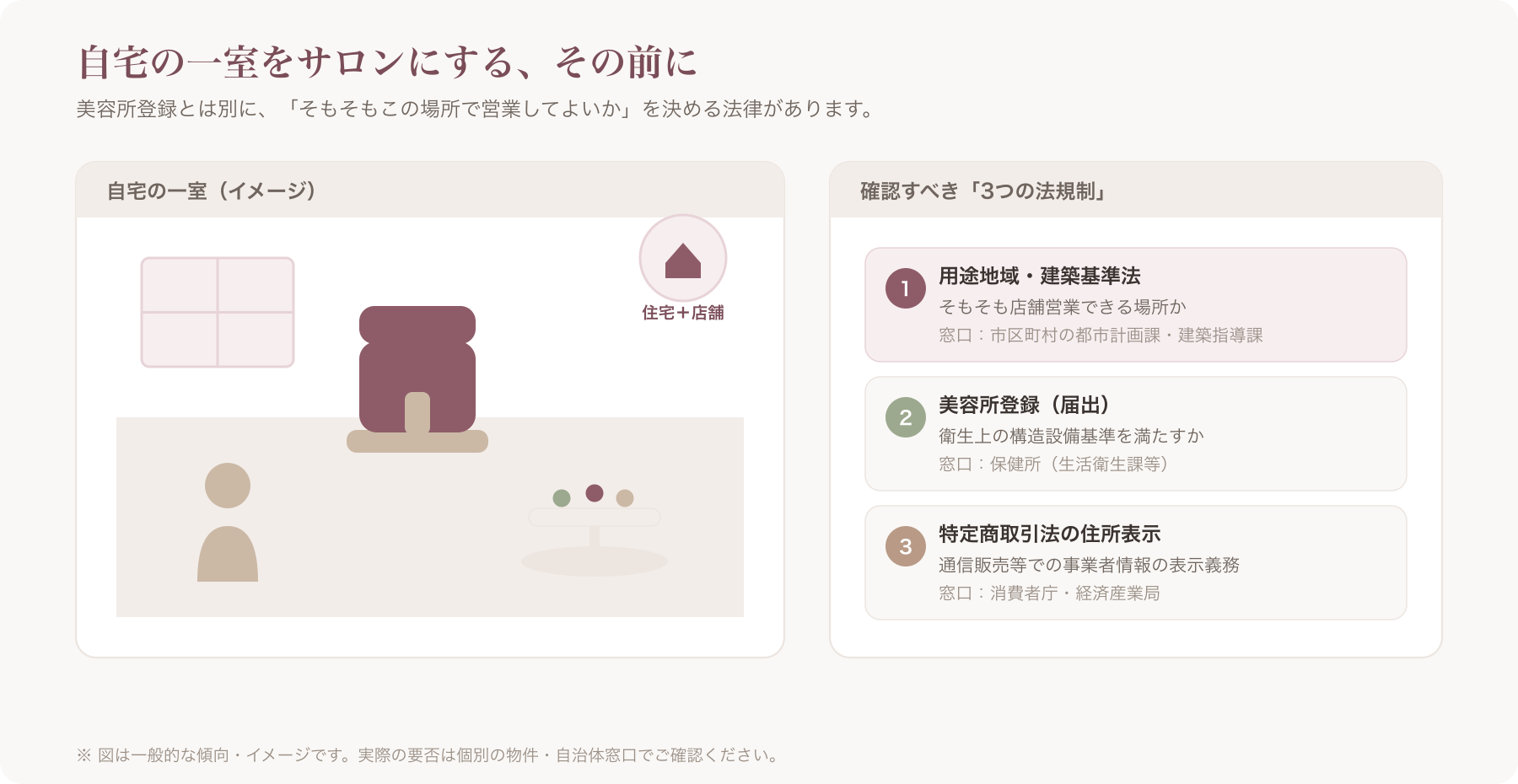 自宅の一室を美容室・ネイルサロンに改装した部屋のイメージ写真