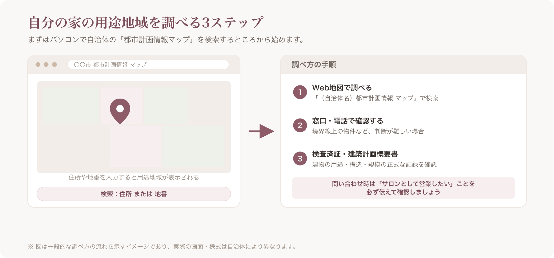 パソコンで自治体の都市計画情報マップを検索している様子のスクリーンショット風イラスト