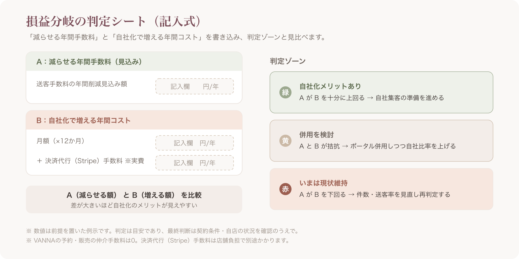 損益分岐の判定ゾーン記入シート