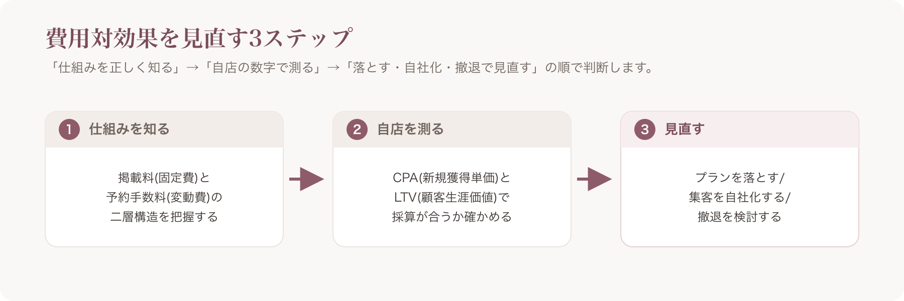 記事の全体像