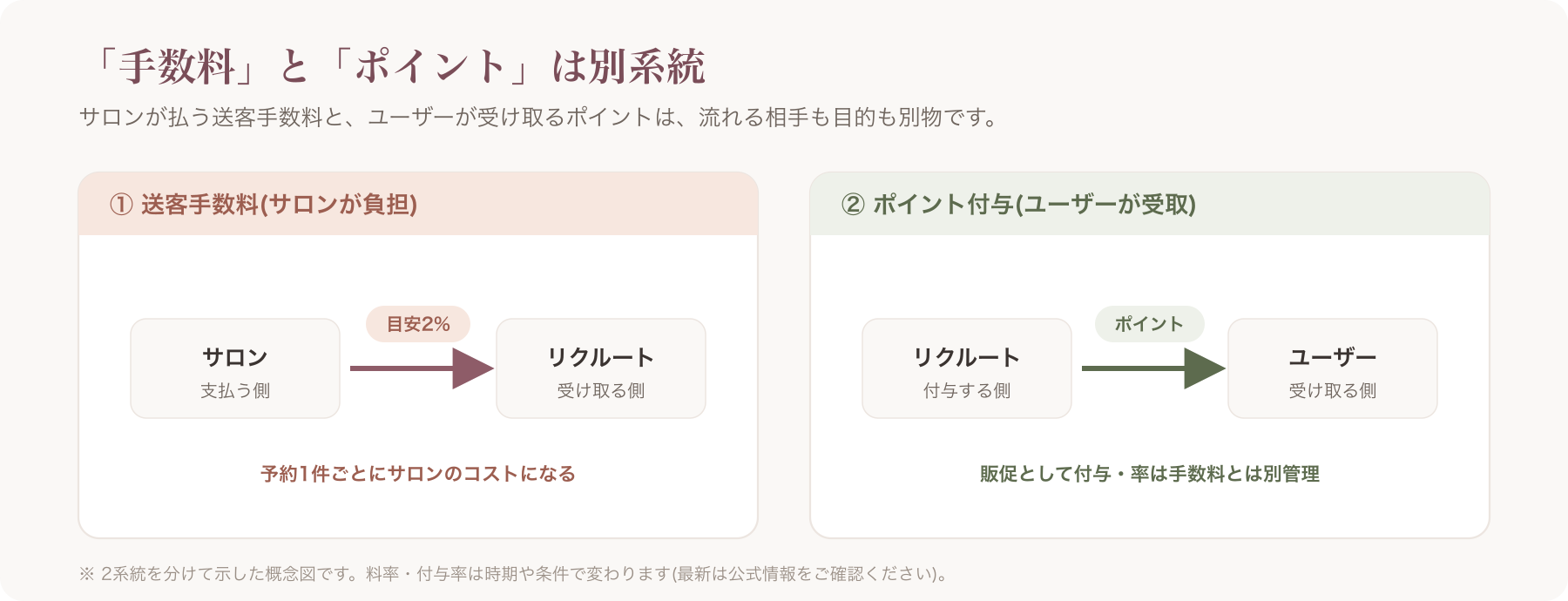 お金の流れの構造図