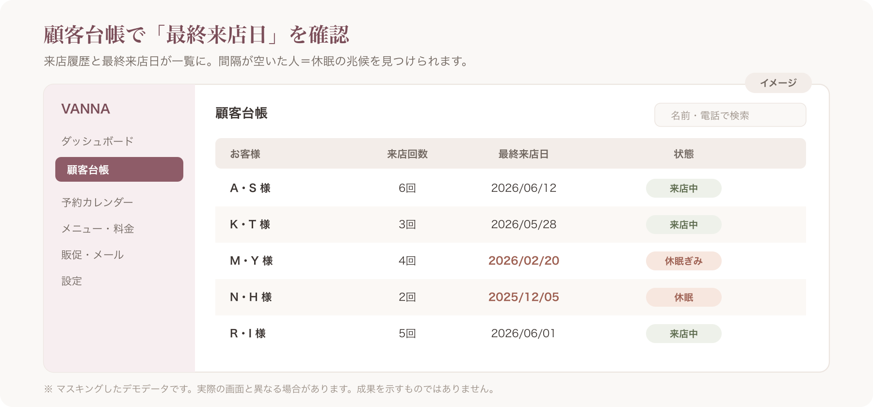 VANNA顧客台帳のデモ画面:最終来店日で休眠の兆候を確認