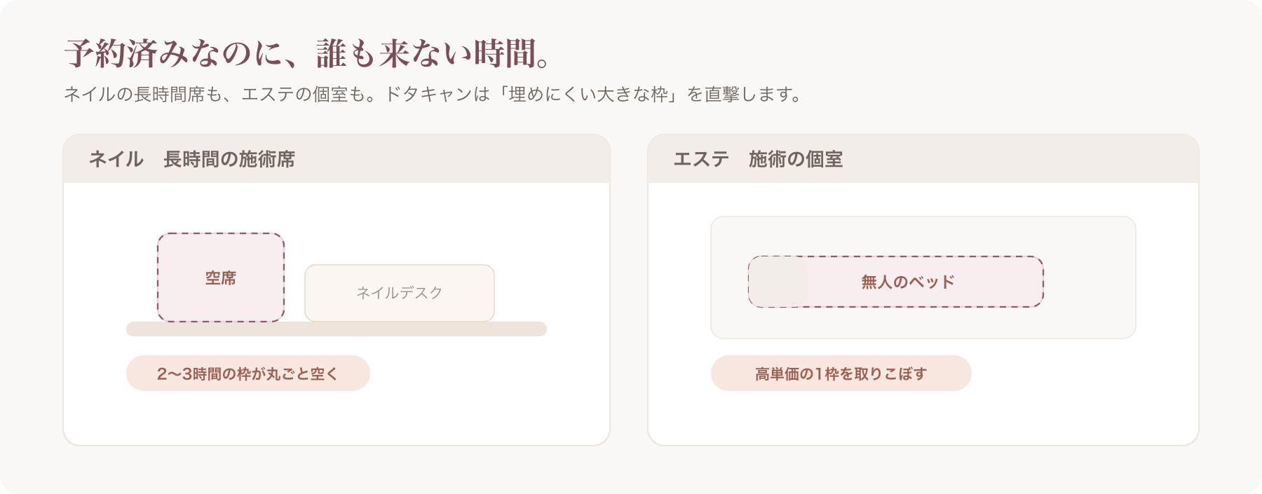 ドタキャンで空いたネイルの長時間席とエステの個室