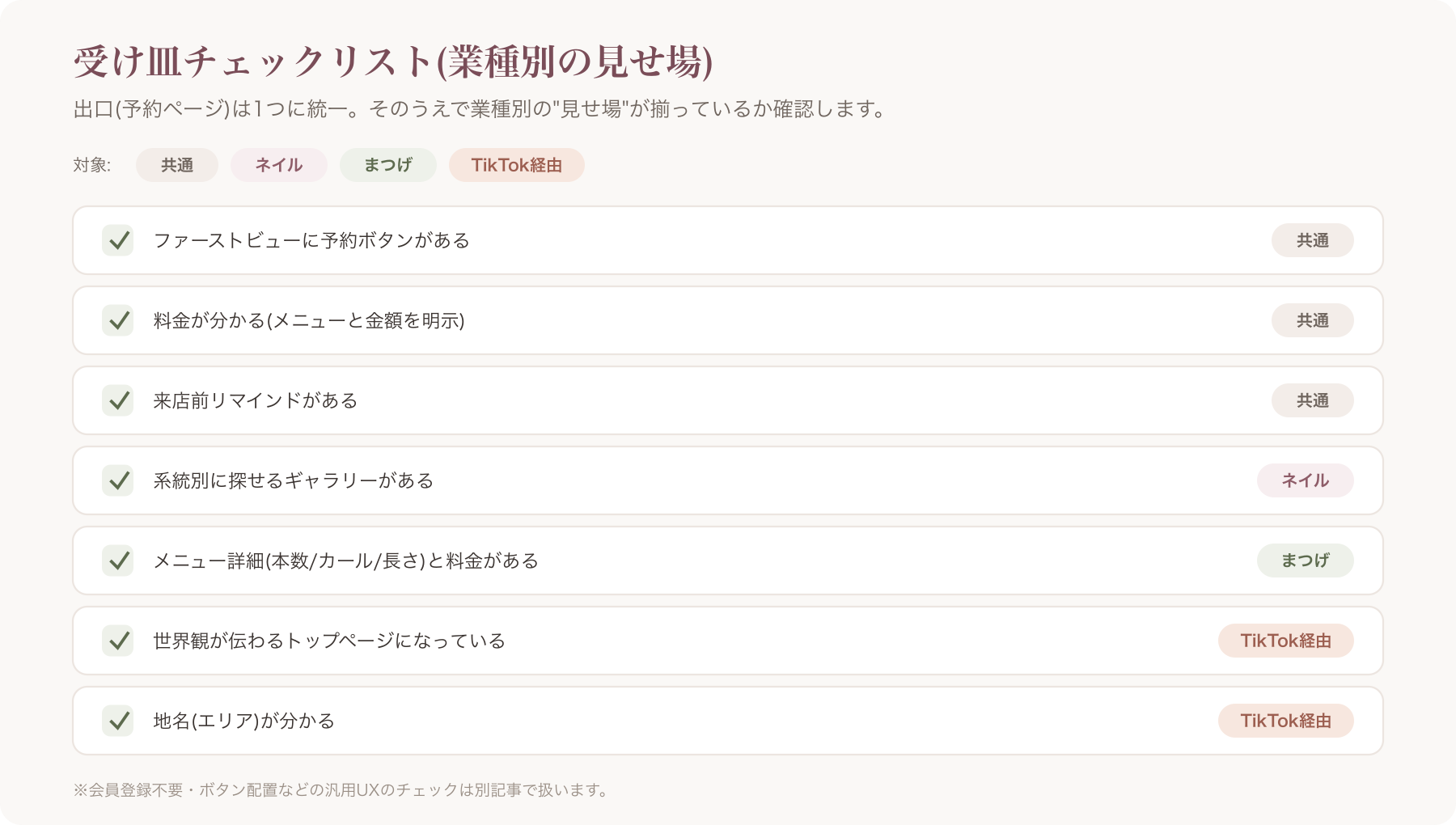 受け皿チェックリストの図(業種別の必須要素を色分け)