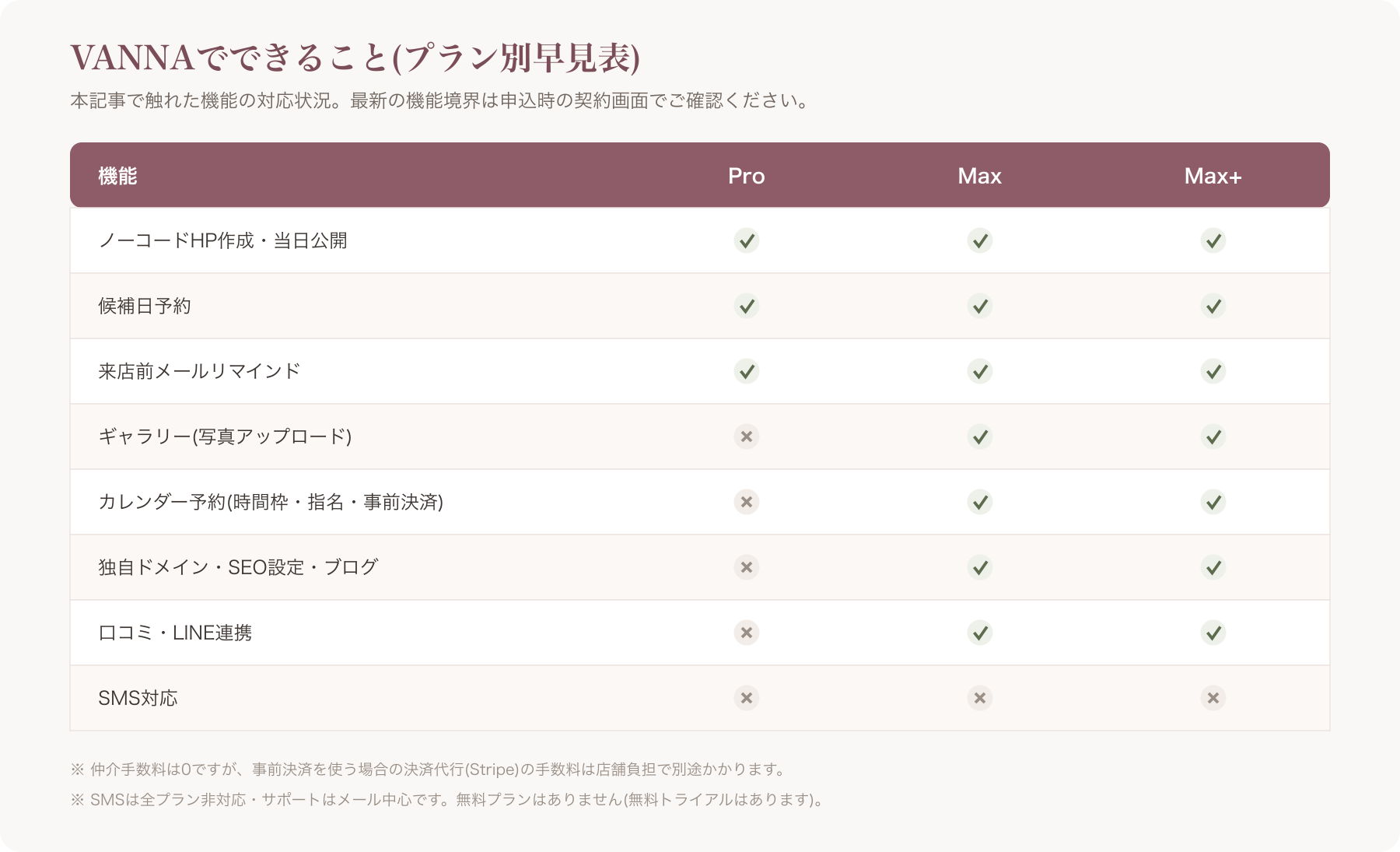 VANNAプラン別機能対応表