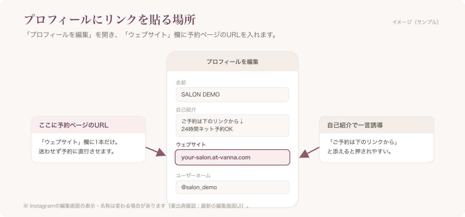 プロフィール編集画面でURLを貼る位置の図解(「プロフィールを編集」→「ウェブサイト」欄にURLを入力)