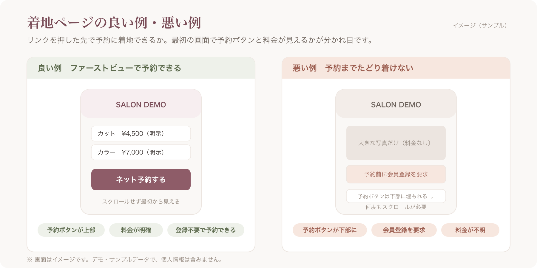 着地ページの良い例／悪い例の対比図