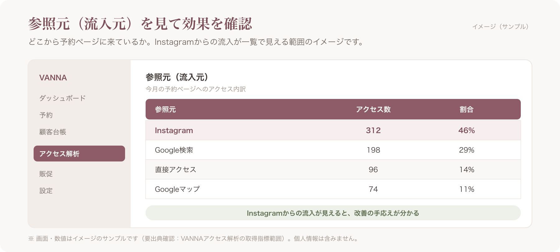 アクセスデータ「参照元(流入元)」画面のサンプルスクショ