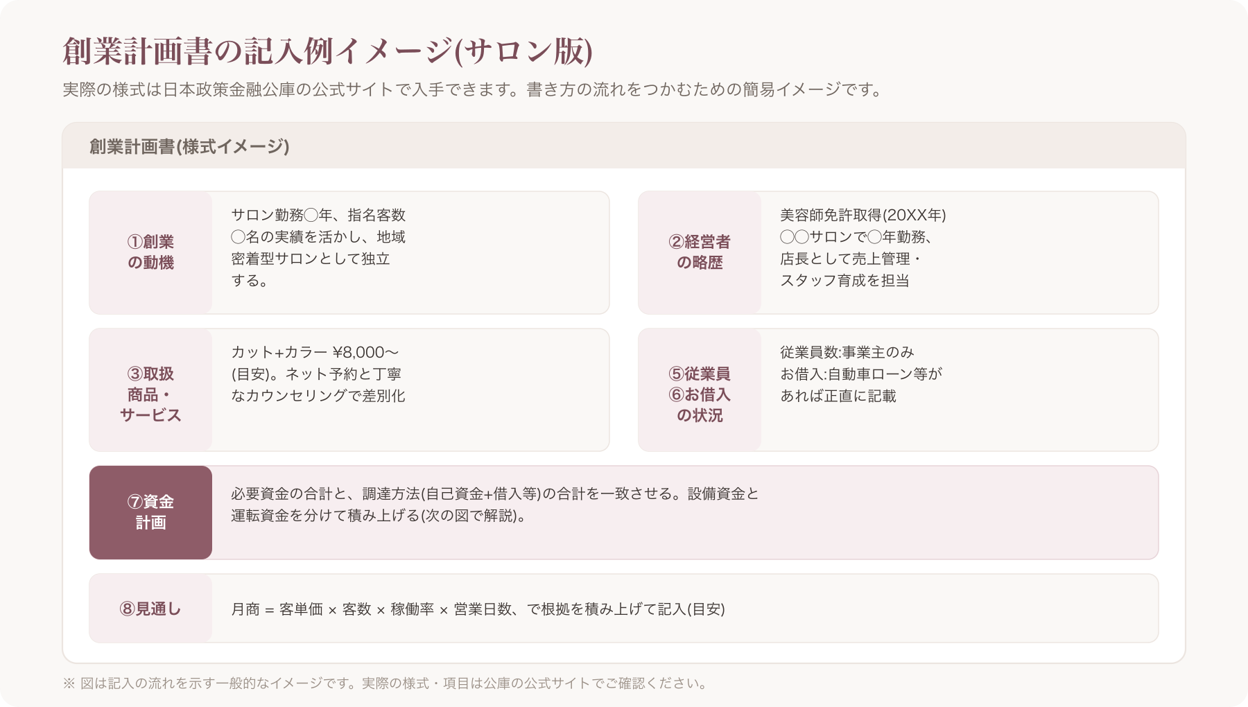 創業計画書の記入例サンプル(サロン版)