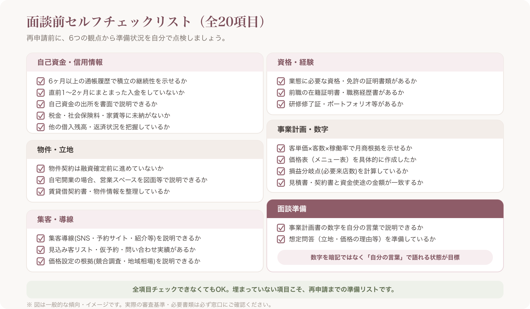 サロン開業融資面談チェックリストのイメージ図(チェックボックス形式)