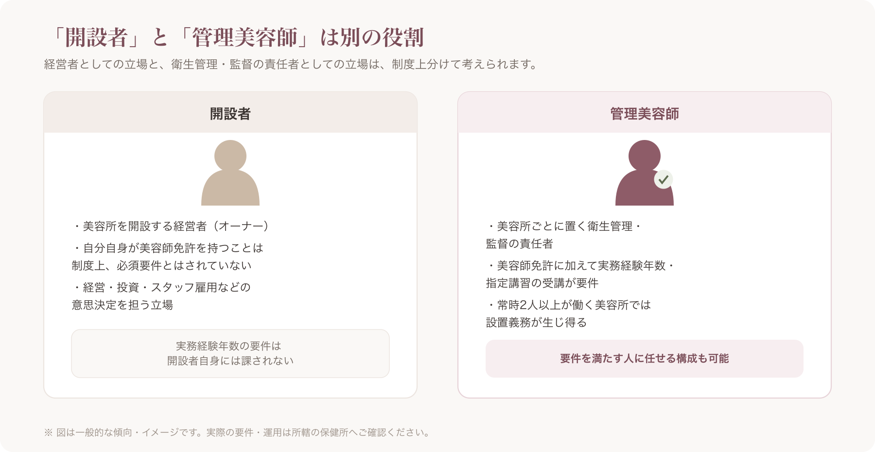 開設者と管理美容師の役割の違いを示す図解