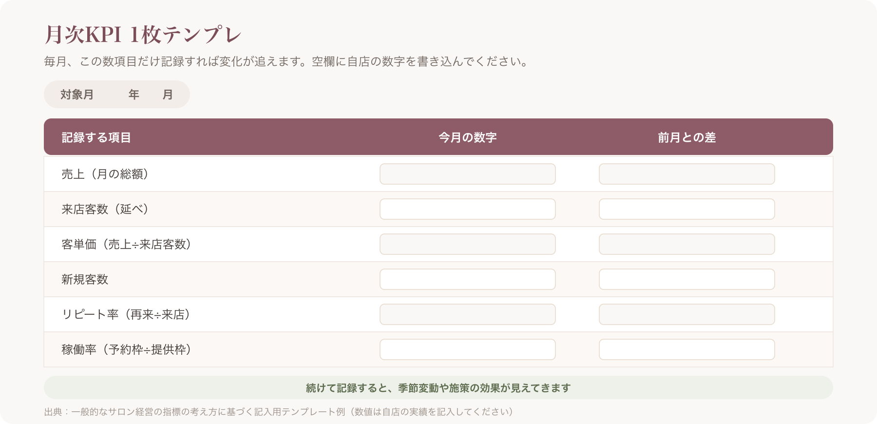 月次KPI1枚テンプレ図(alt・出典キャプション付)