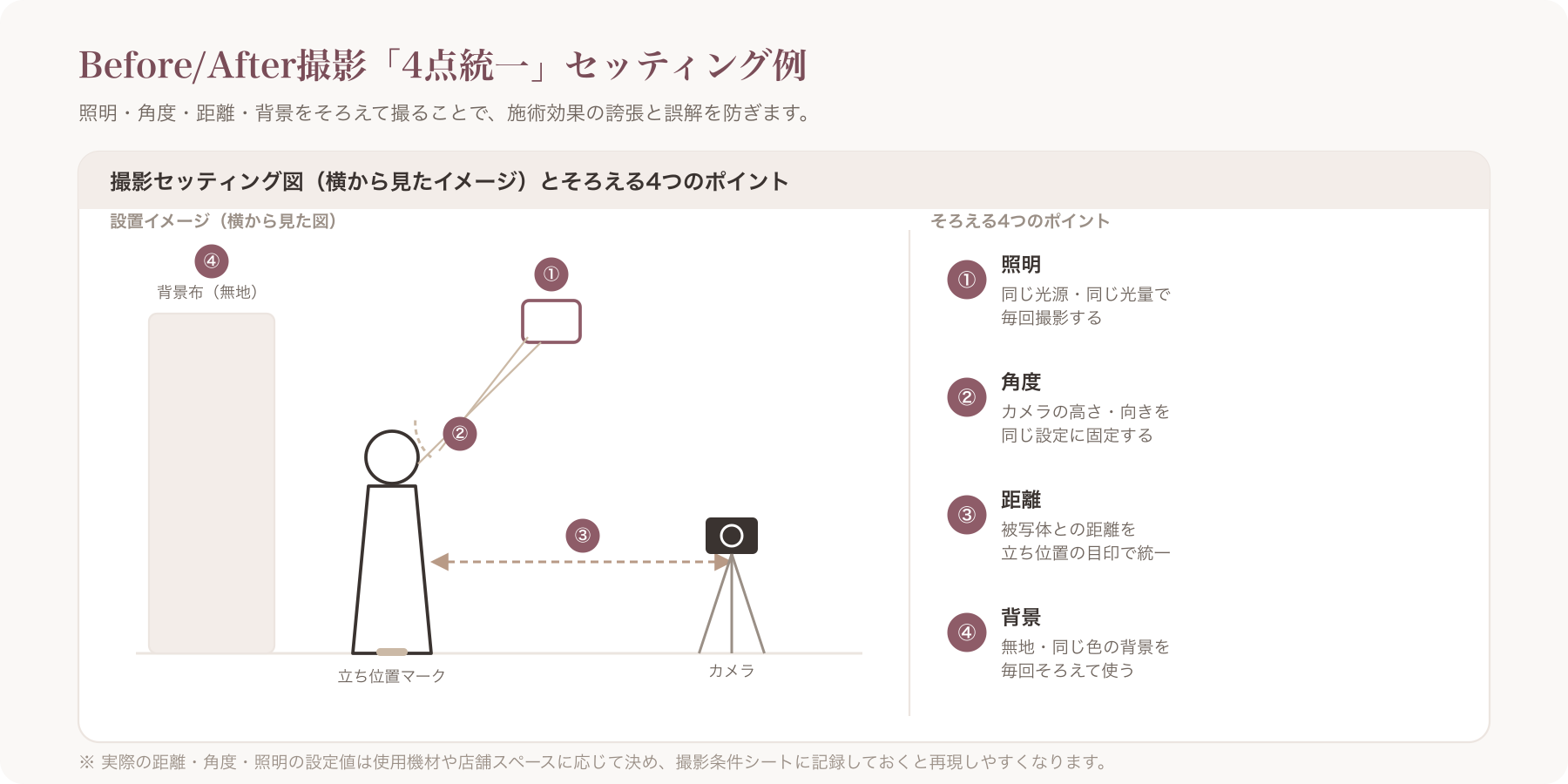 Before/After撮影時の照明・角度・距離・背景を統一した撮影セッティングの例
