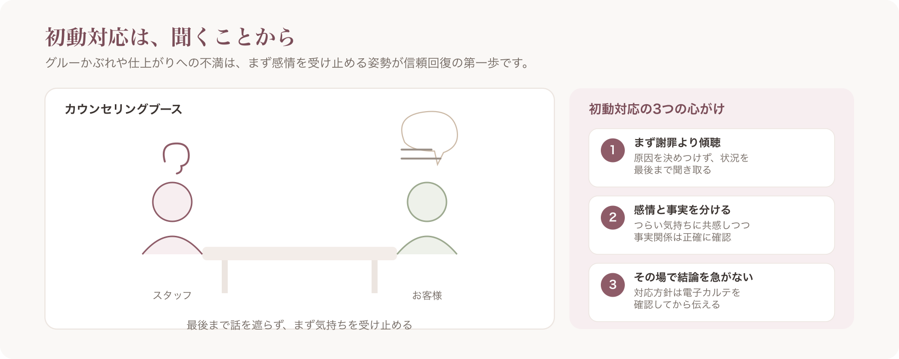 まつげエクステサロンのカウンセリングブースで、スタッフが顧客の話を落ち着いて聞いている様子