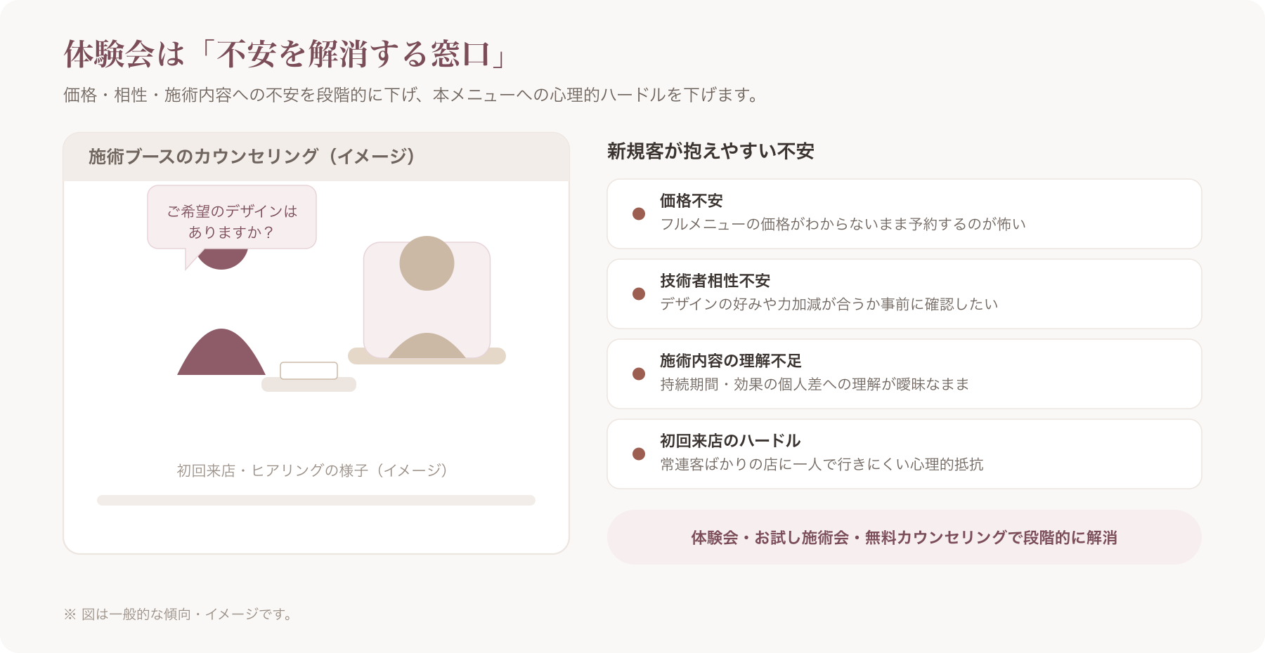 まつげサロンの施術ブースでカウンセリングをしているスタッフと新規客の様子