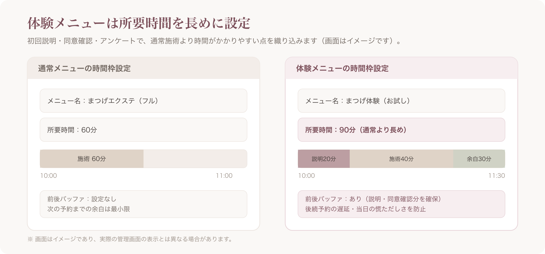 予約画面で体験メニューの時間枠設定をしているスクリーンショットイメージ(通常メニューより長めの所要時間を設定している例)