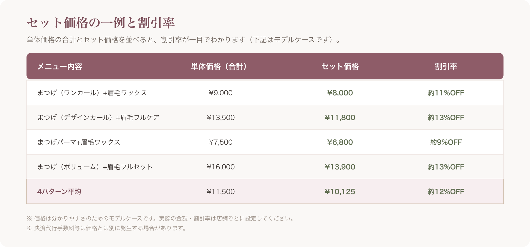 セット価格表を見やすくまとめたビジュアル(単体価格・セット価格・割引率を比較する表)