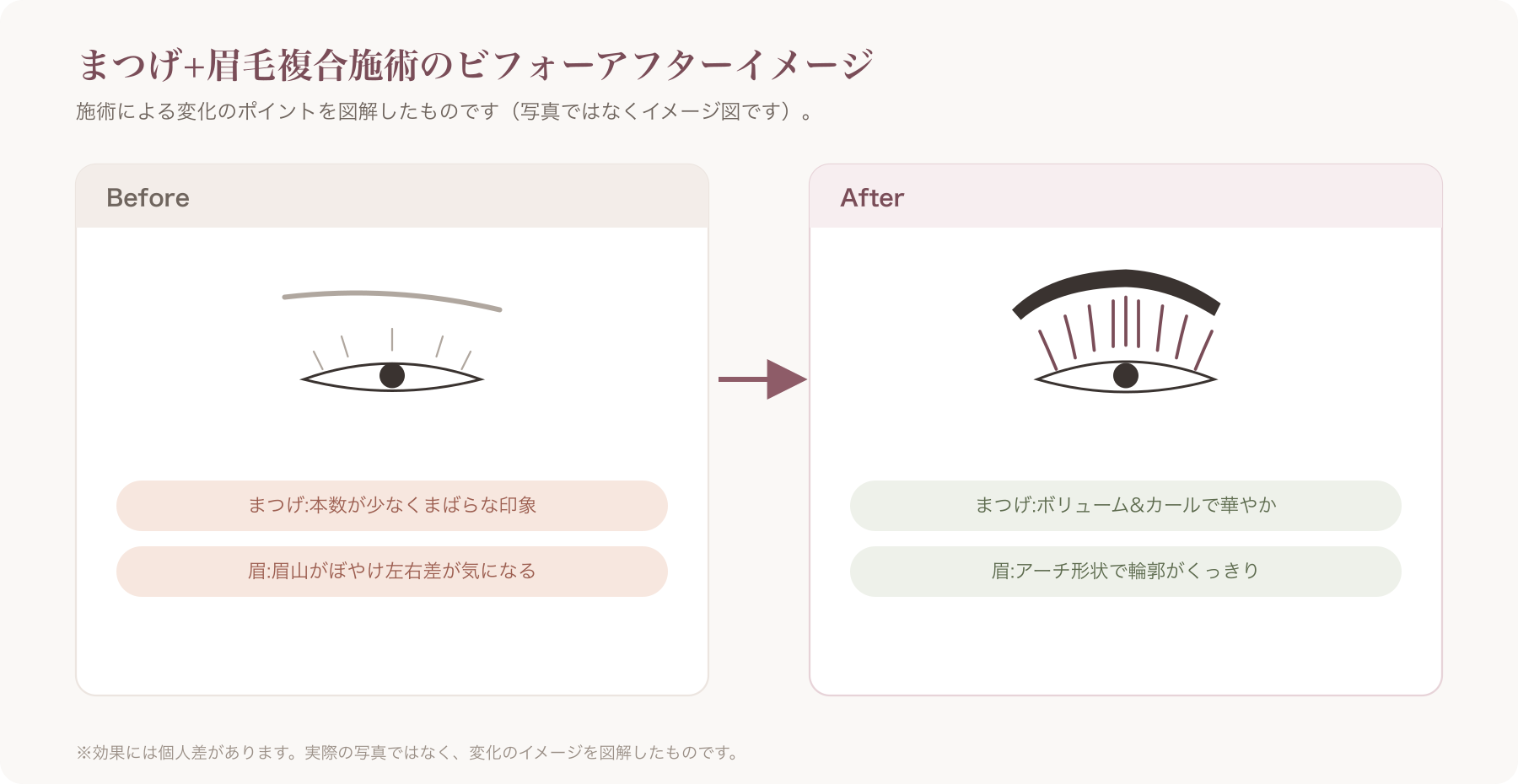 まつげ+眉毛複合施術のビフォーアフター比較写真