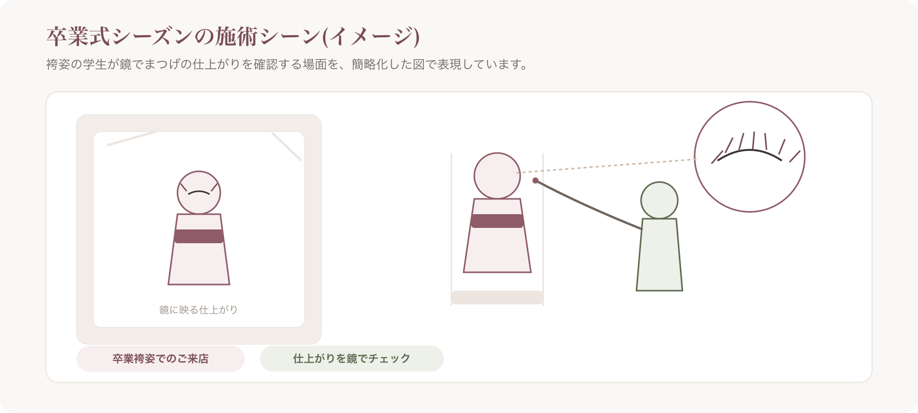 卒業袴を着た学生モデルが鏡越しにまつげエクステの仕上がりを確認しているサロンの施術シーン