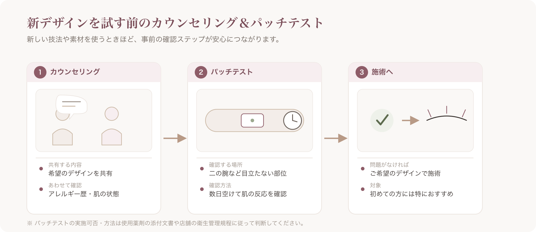 パッチテストやカウンセリングの様子