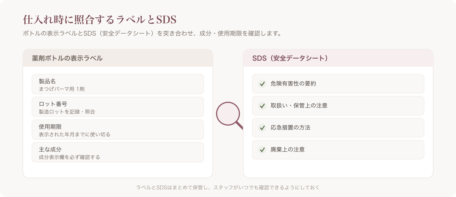 SDS(安全データシート)や成分表示ラベルを確認しているシーン