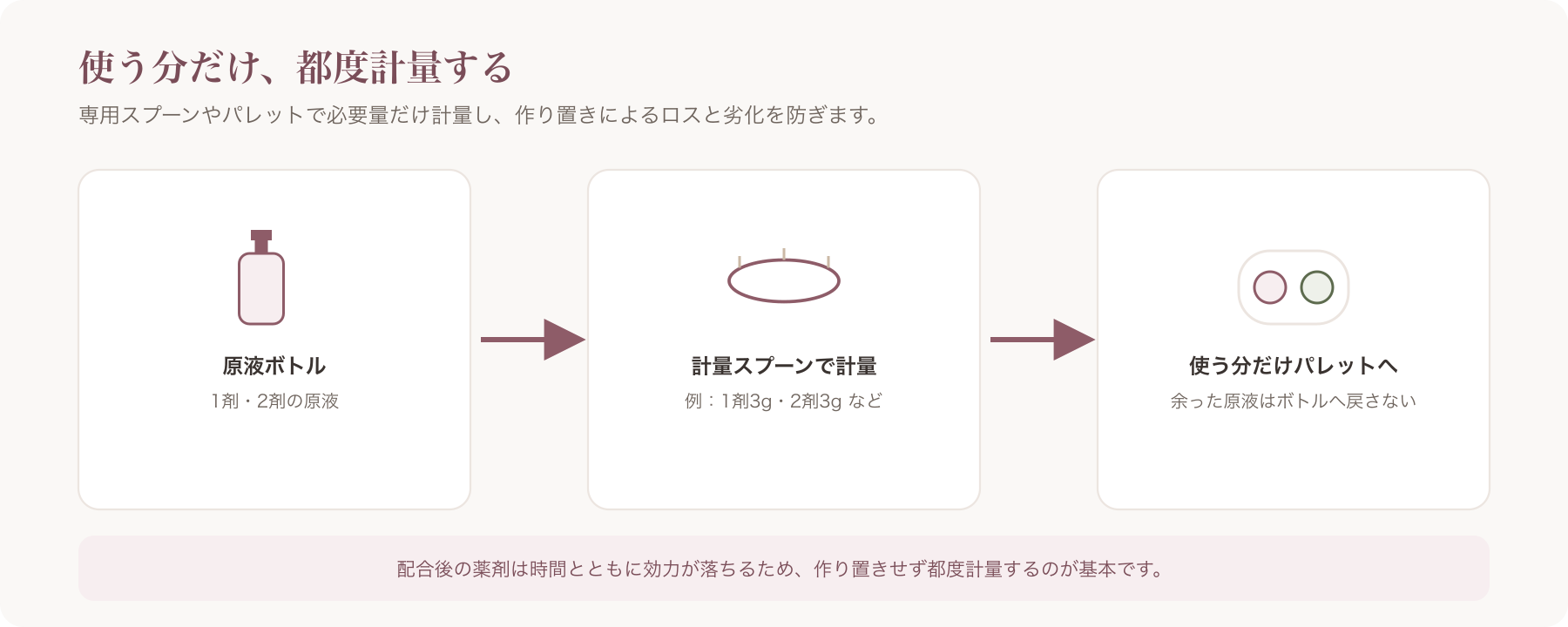 薬剤使用量を計量スプーンや専用パレットで計っている写真