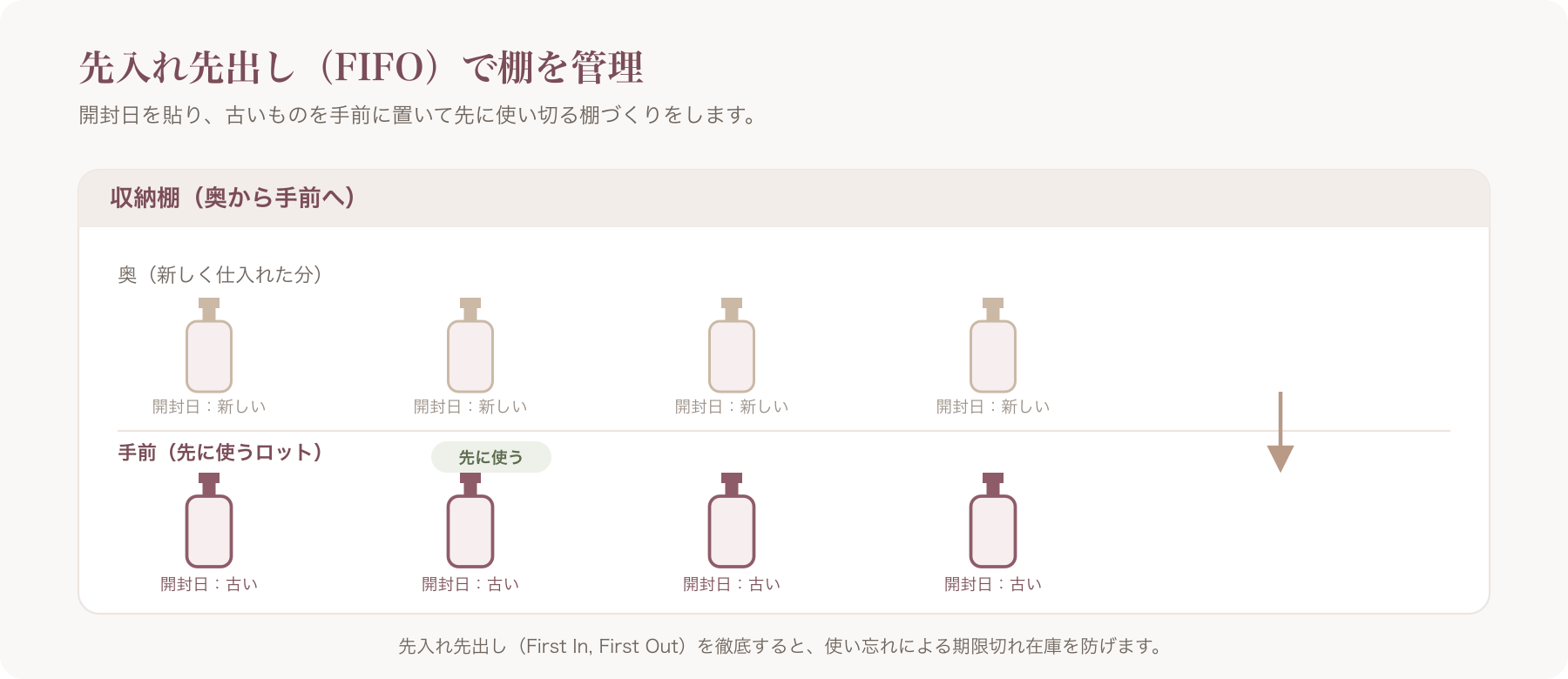 開封日ラベルを貼ったボトルが手前に並ぶ先入れ先出し管理の棚