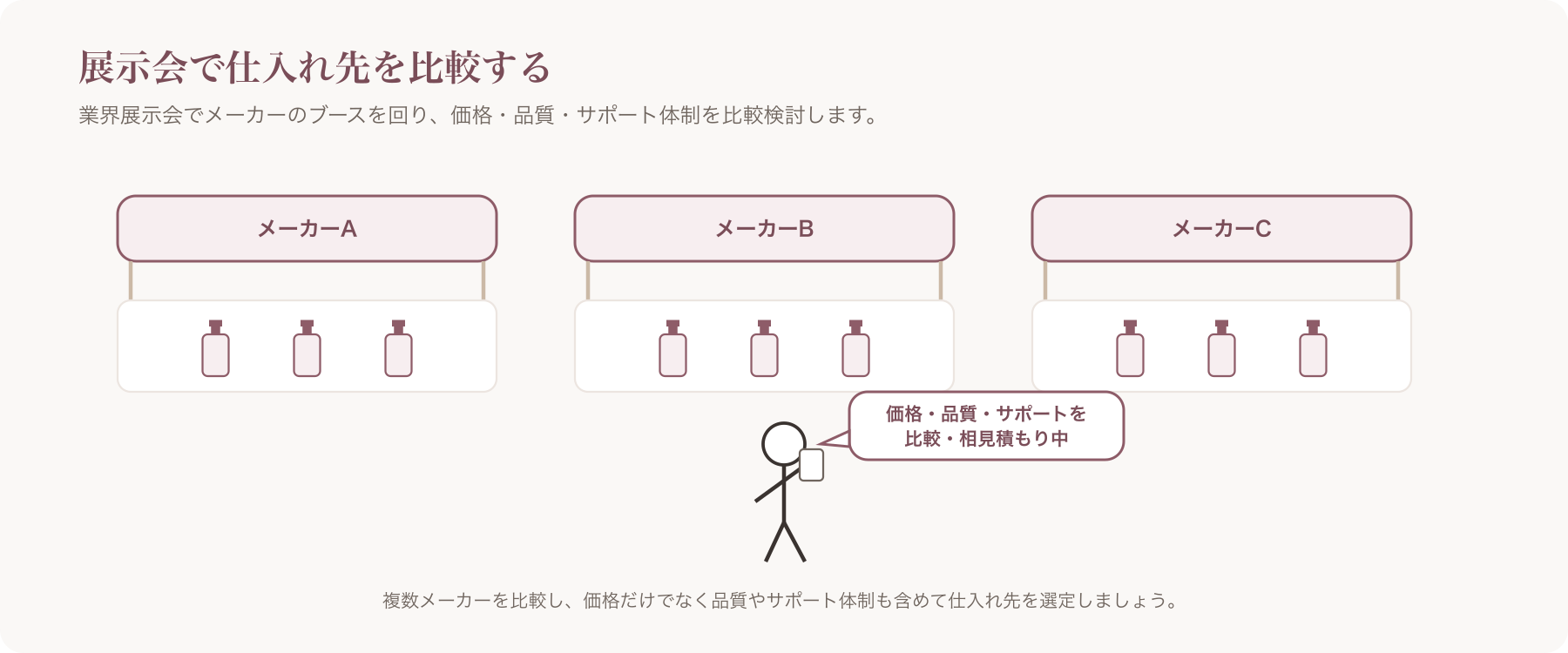 業界展示会でまつげ薬剤メーカーのブースを見て回るサロンオーナーの様子