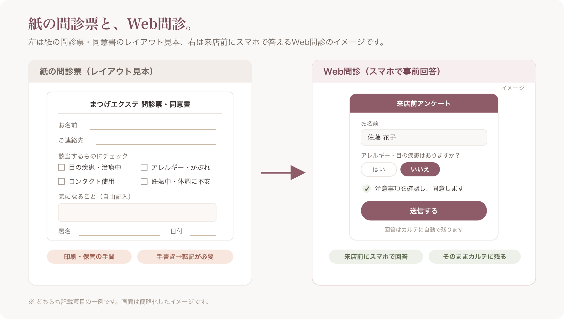 紙の同意書・問診票とWeb問診の対比