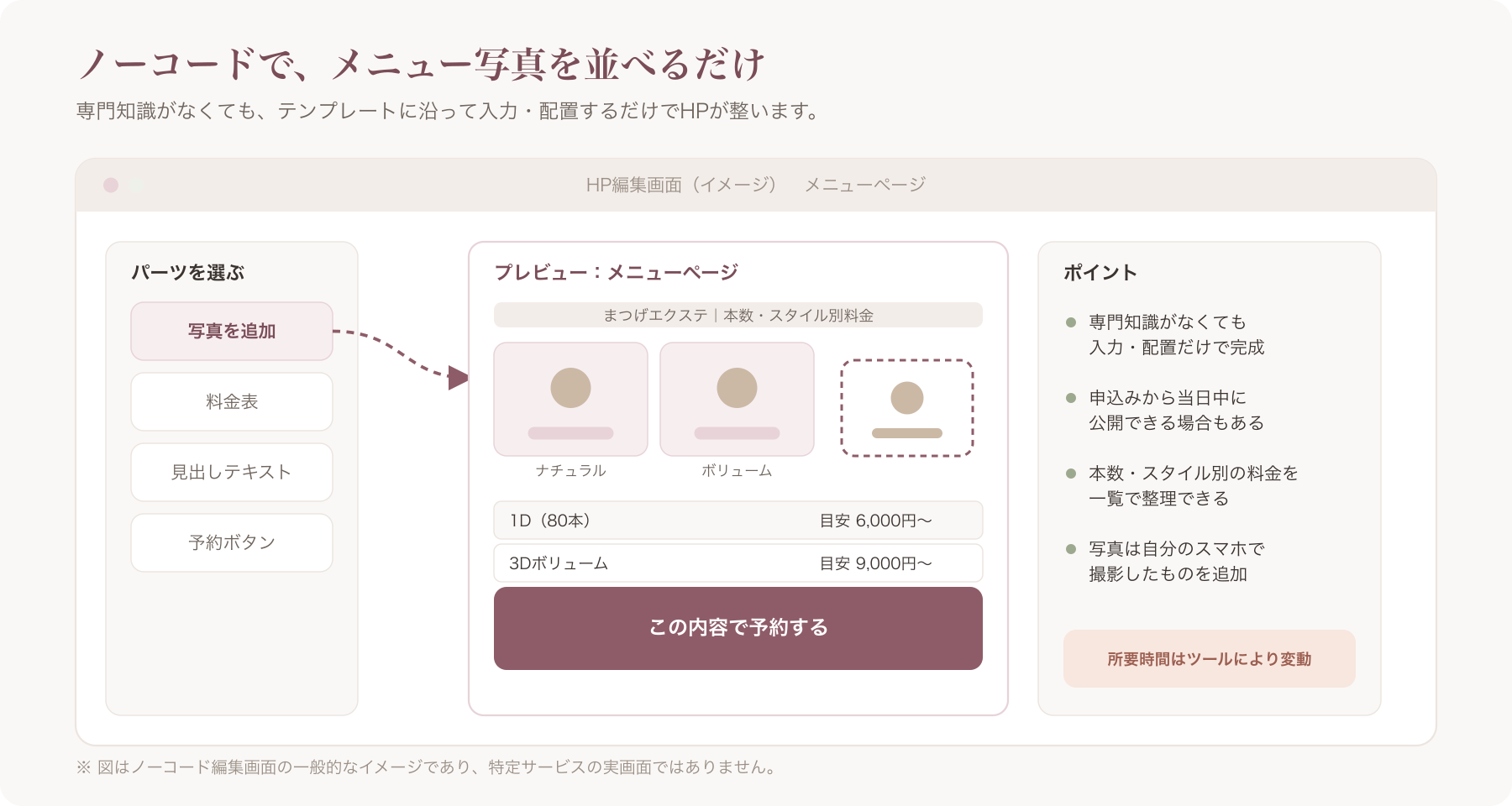 ノーコードHP編集画面でまつげサロンのメニュー写真を配置している様子