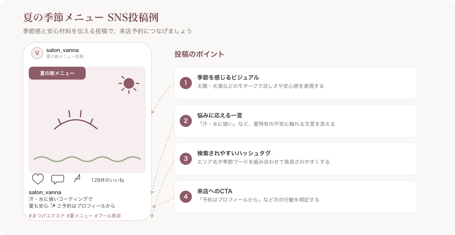 夏の季節メニューSNS投稿例イメージ