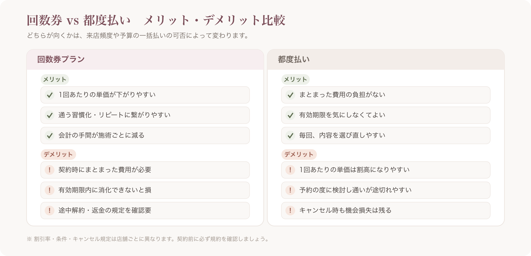 回数券と都度払いのメリット・デメリット比較表のスクリーンショットまたは図解