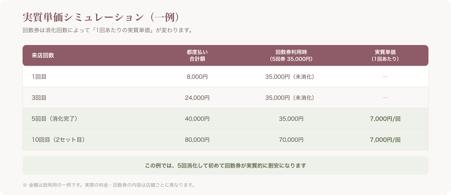 実質単価シミュレーション表のスクリーンショットまたはグラフ図解