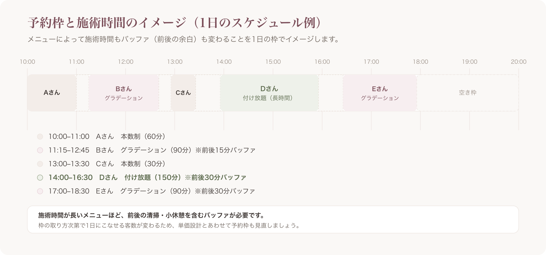 予約枠と施術時間のカレンダーイメージ