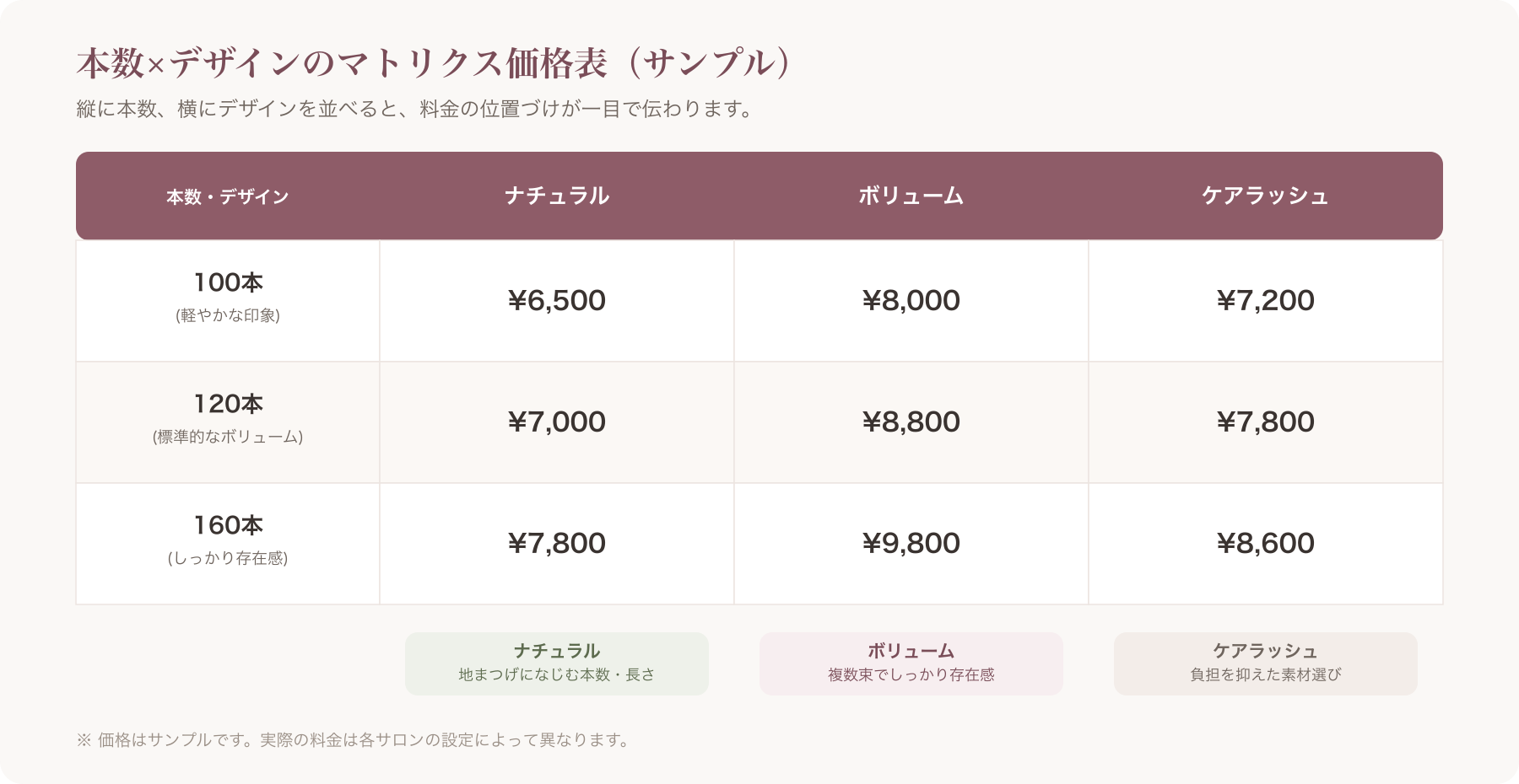 本数×デザインのマトリクス価格表サンプル