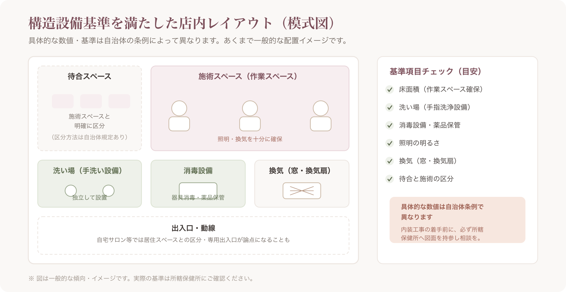 美容所の構造設備基準を満たした店内レイアウト模式図