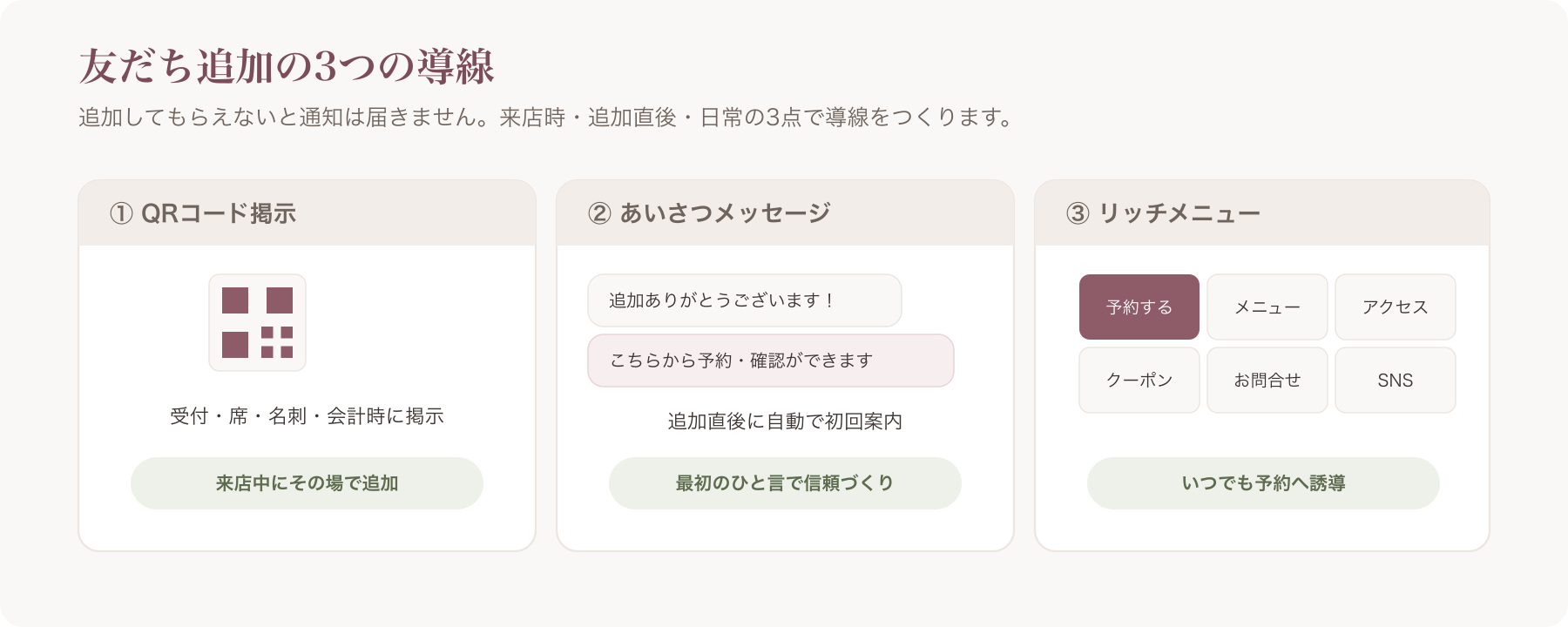 友だち追加導線(QR掲示・あいさつメッセージ・リッチメニュー)の例