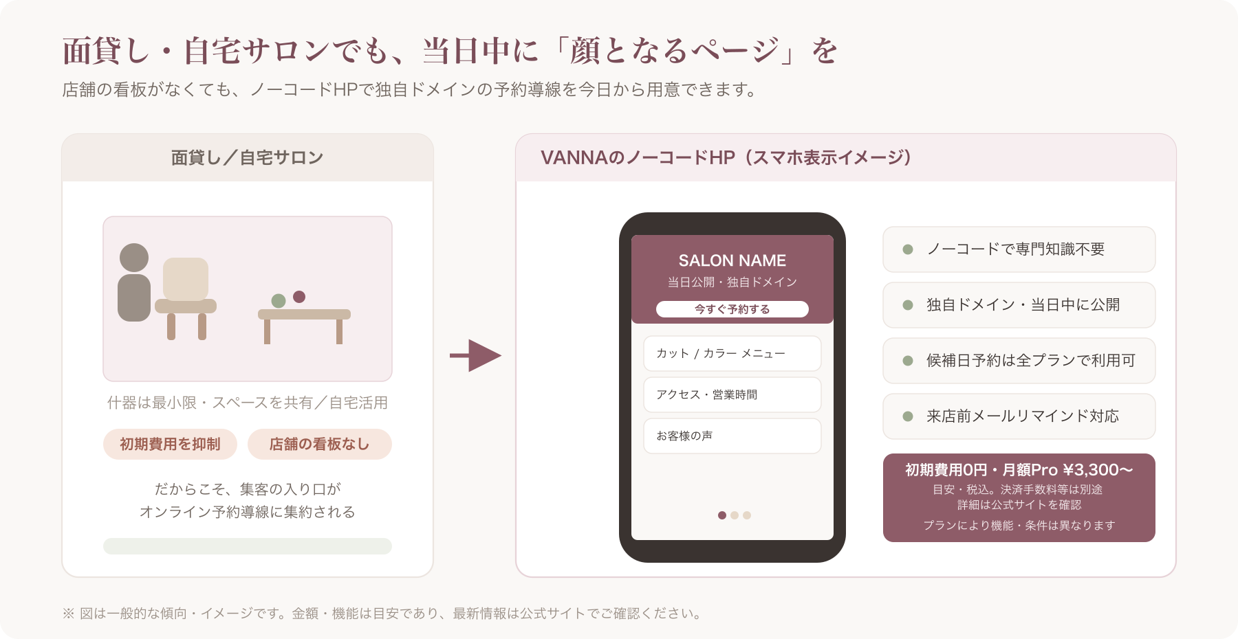 自宅サロンまたは面貸しスペースでノーコードHPを表示するスマホ画面のイメージ