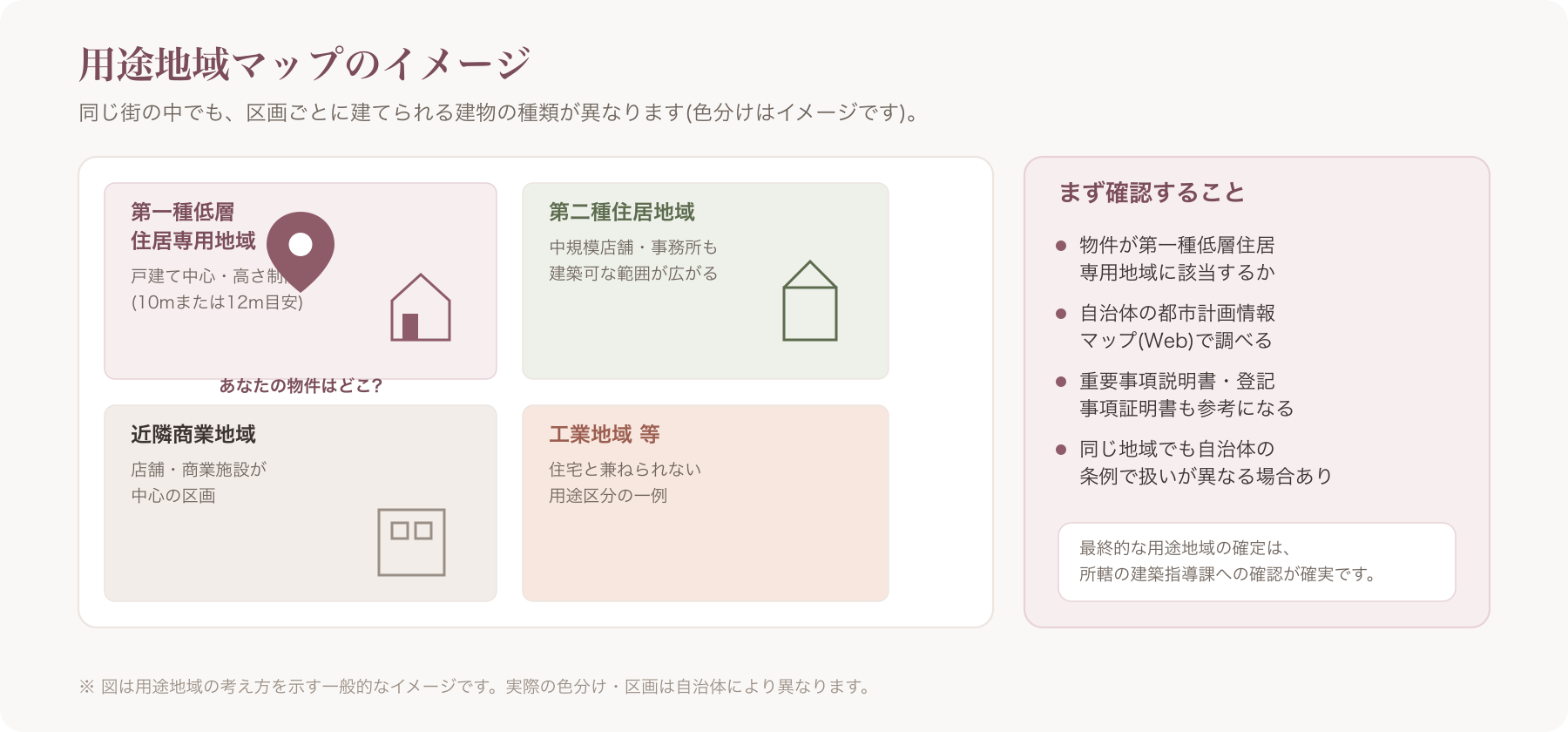 用途地域マップのイメージ図(第一種低層住居専用地域を含む複数の用途地域が色分けされている様子)