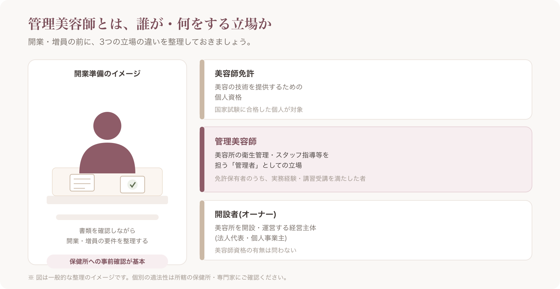 美容室のカウンターで開業準備の書類を確認するオーナーのイメージ写真
