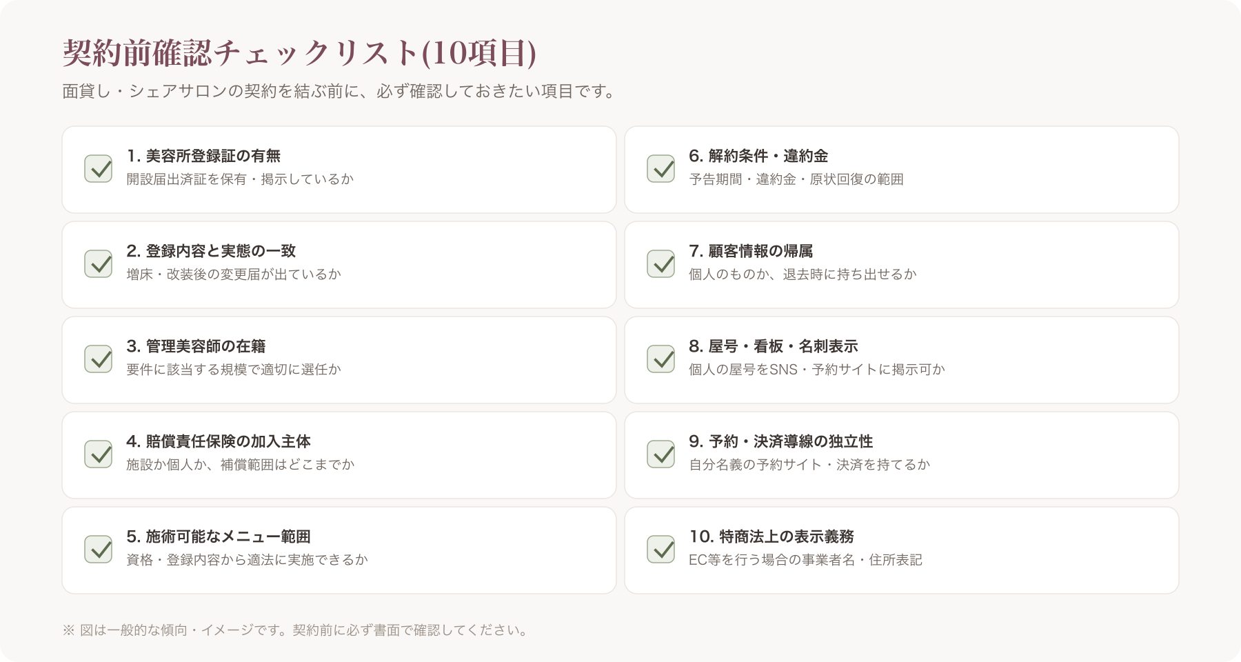 契約前確認チェックリスト10項目をチェックボックス形式で示した図