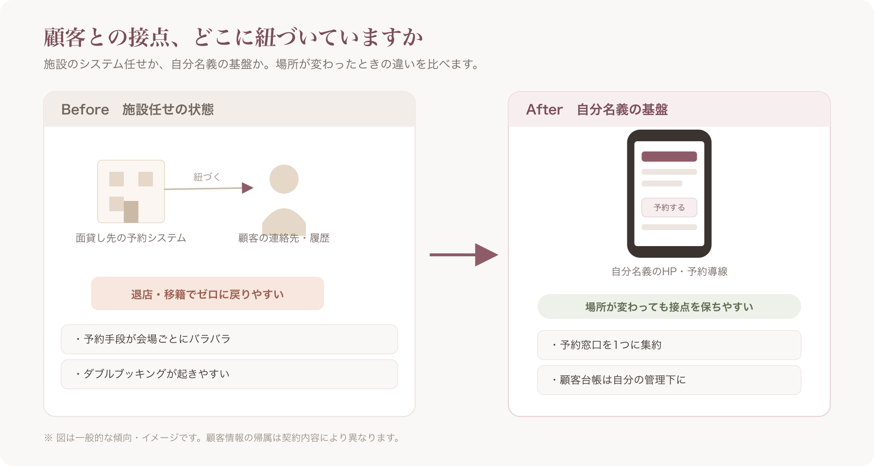 面貸しサロンで施術する美容師がスマートフォンで自分のホームページを表示しているイメージ