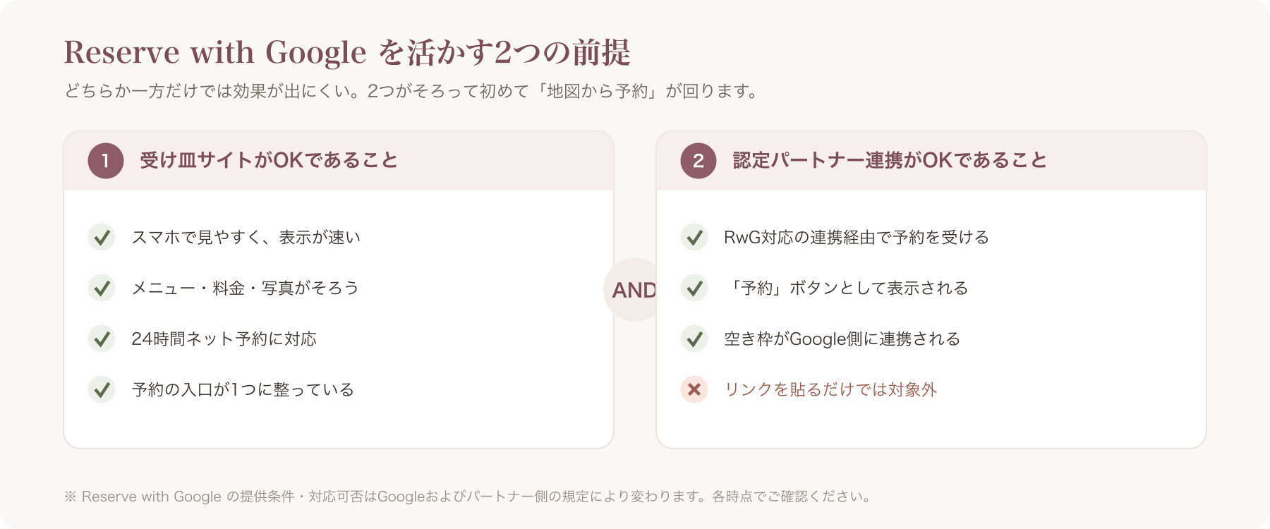 Reserve with Google を活かす2つの前提条件チェックリスト