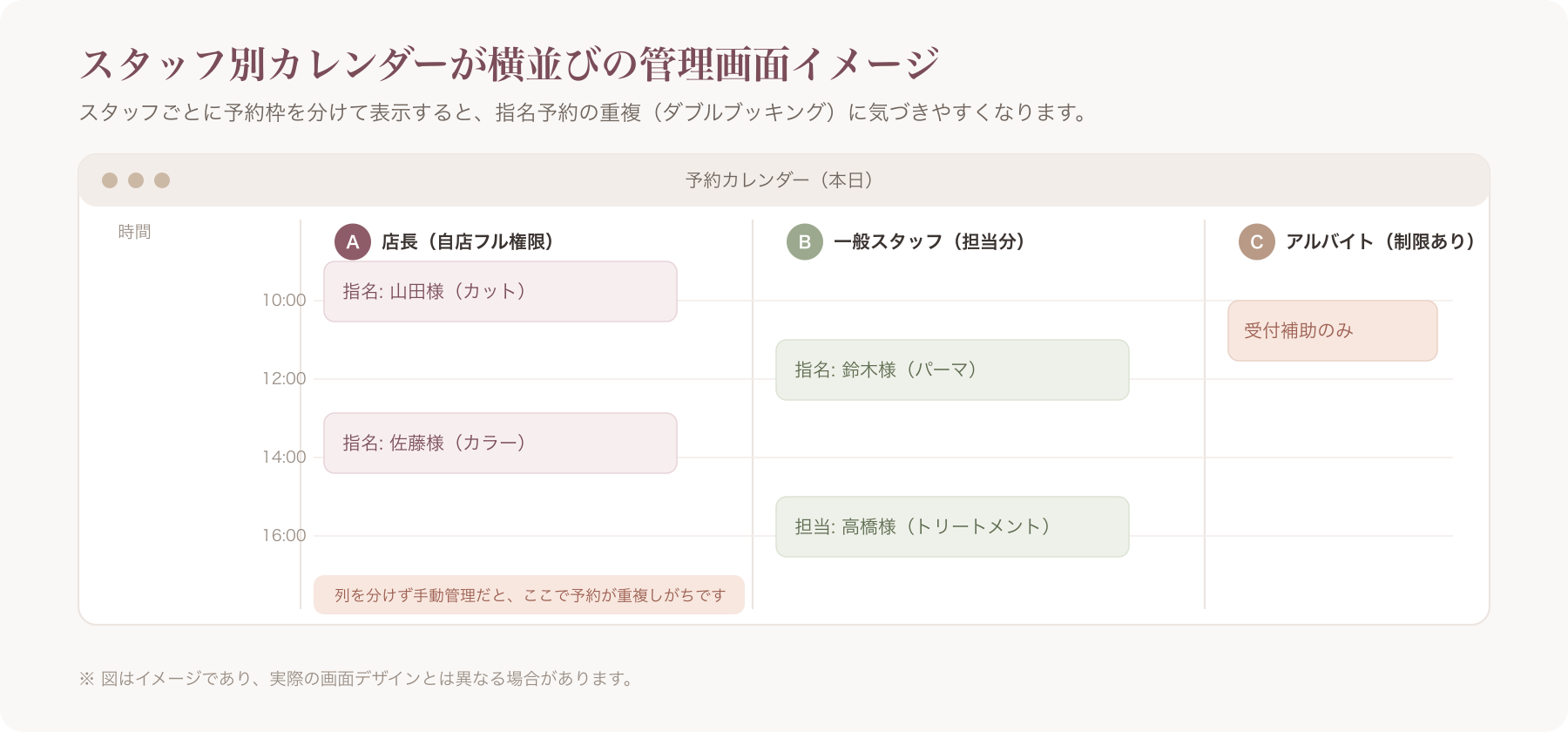 複数スタッフの予約カレンダーが横並びで表示されている管理画面イメージ